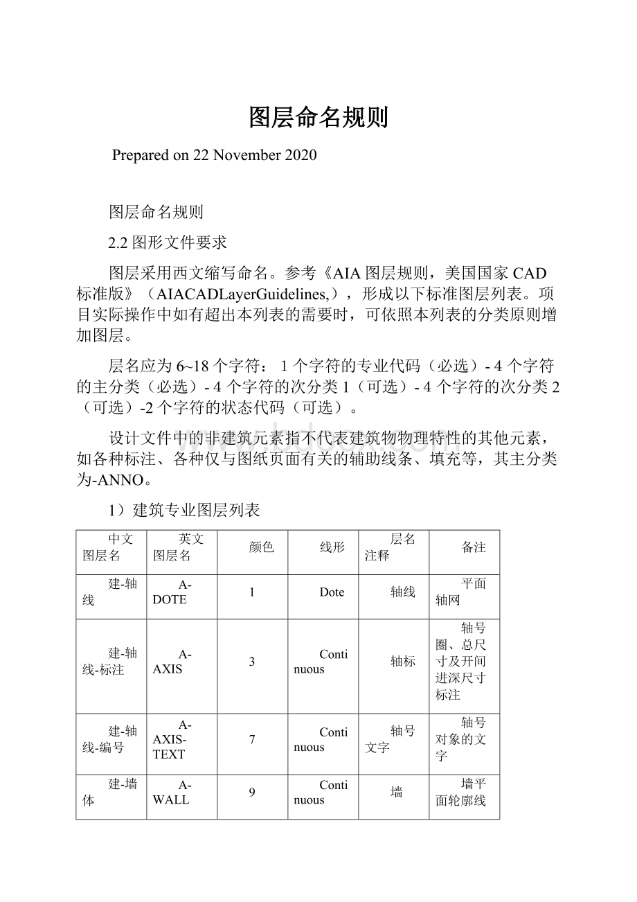 图层命名规则.docx_第1页