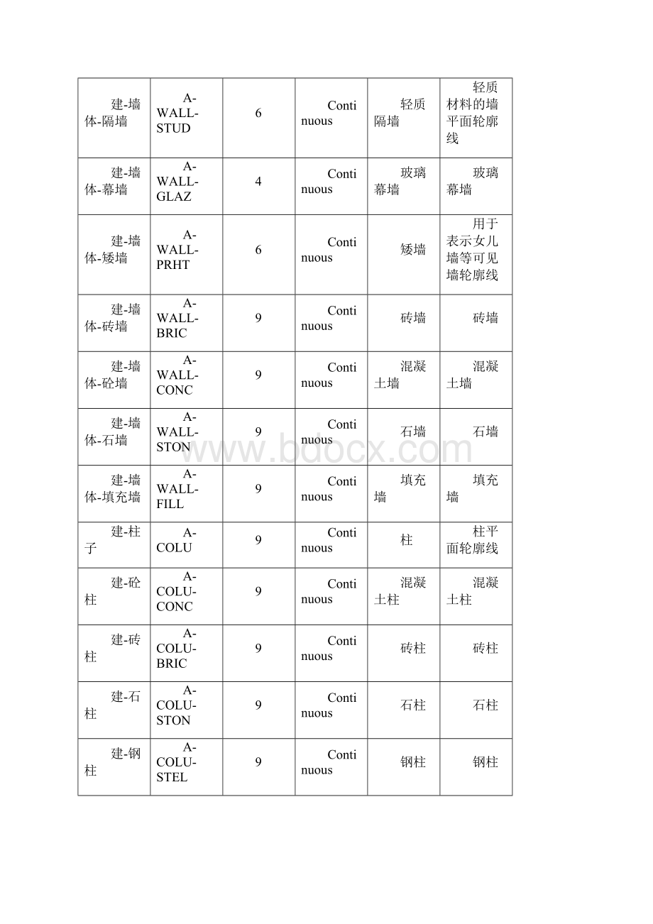 图层命名规则.docx_第2页