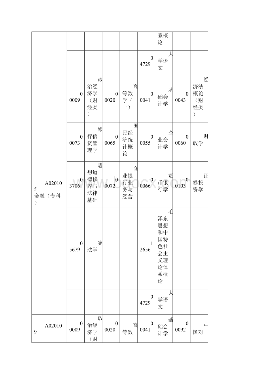 广东省高等教育自学考试各专业开考课程考试时间安排表.docx_第2页