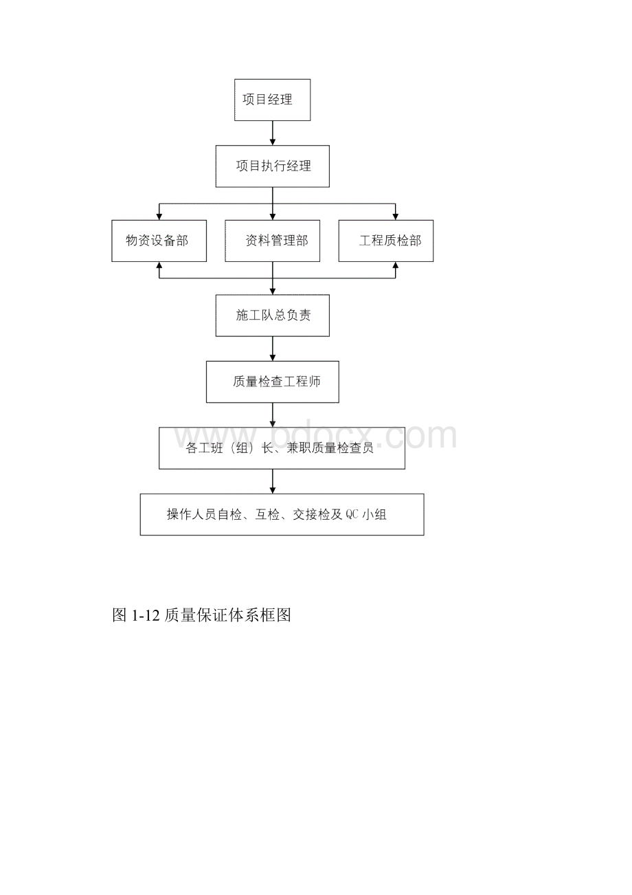 光伏组件支架及太阳能板安装施工方案.docx_第3页