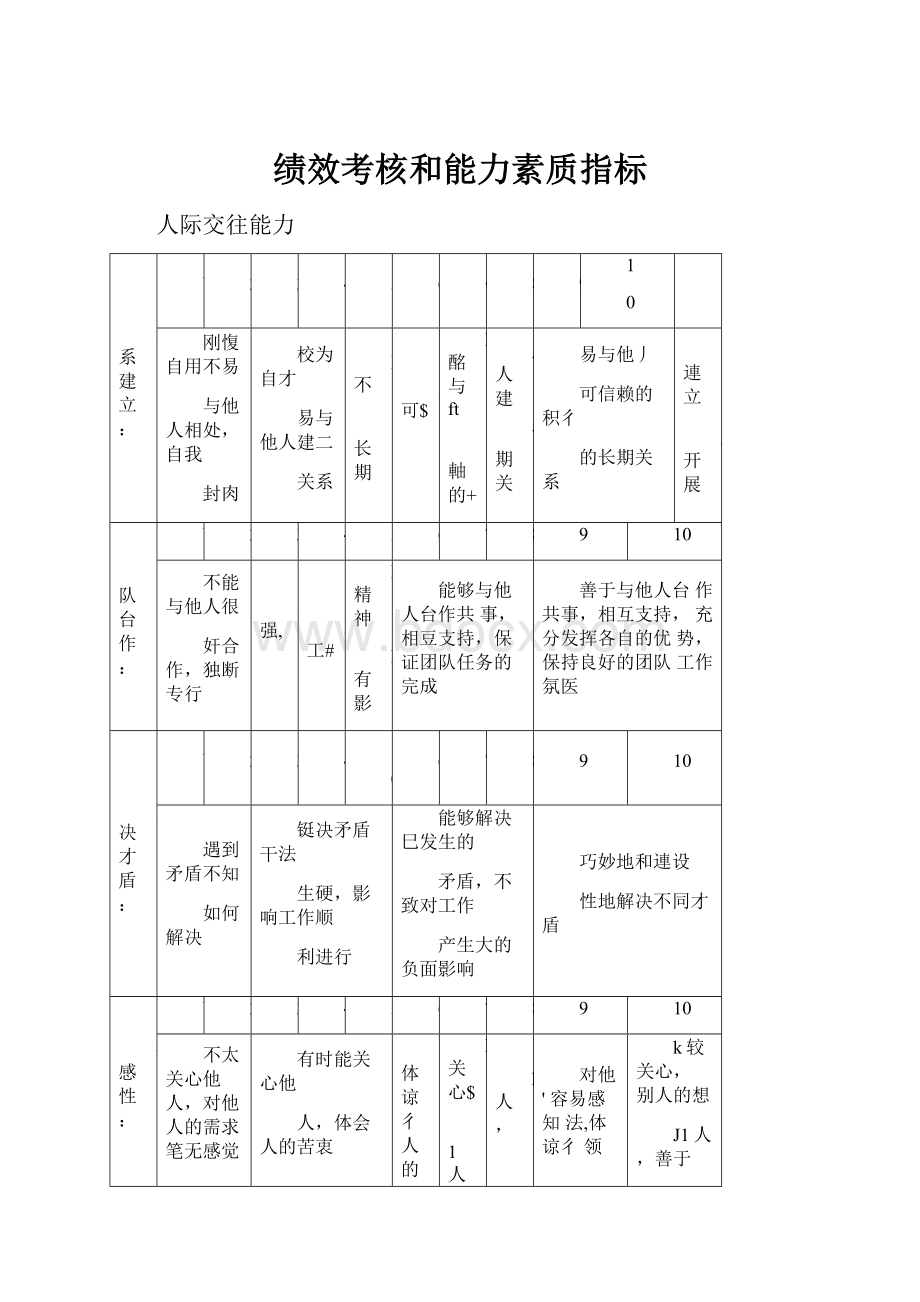 绩效考核和能力素质指标.docx_第1页