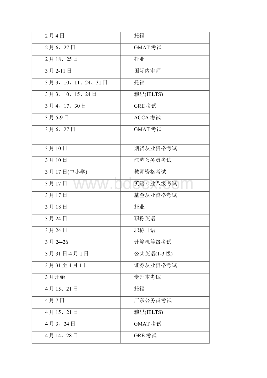 大学生各种考试时间表.docx_第2页