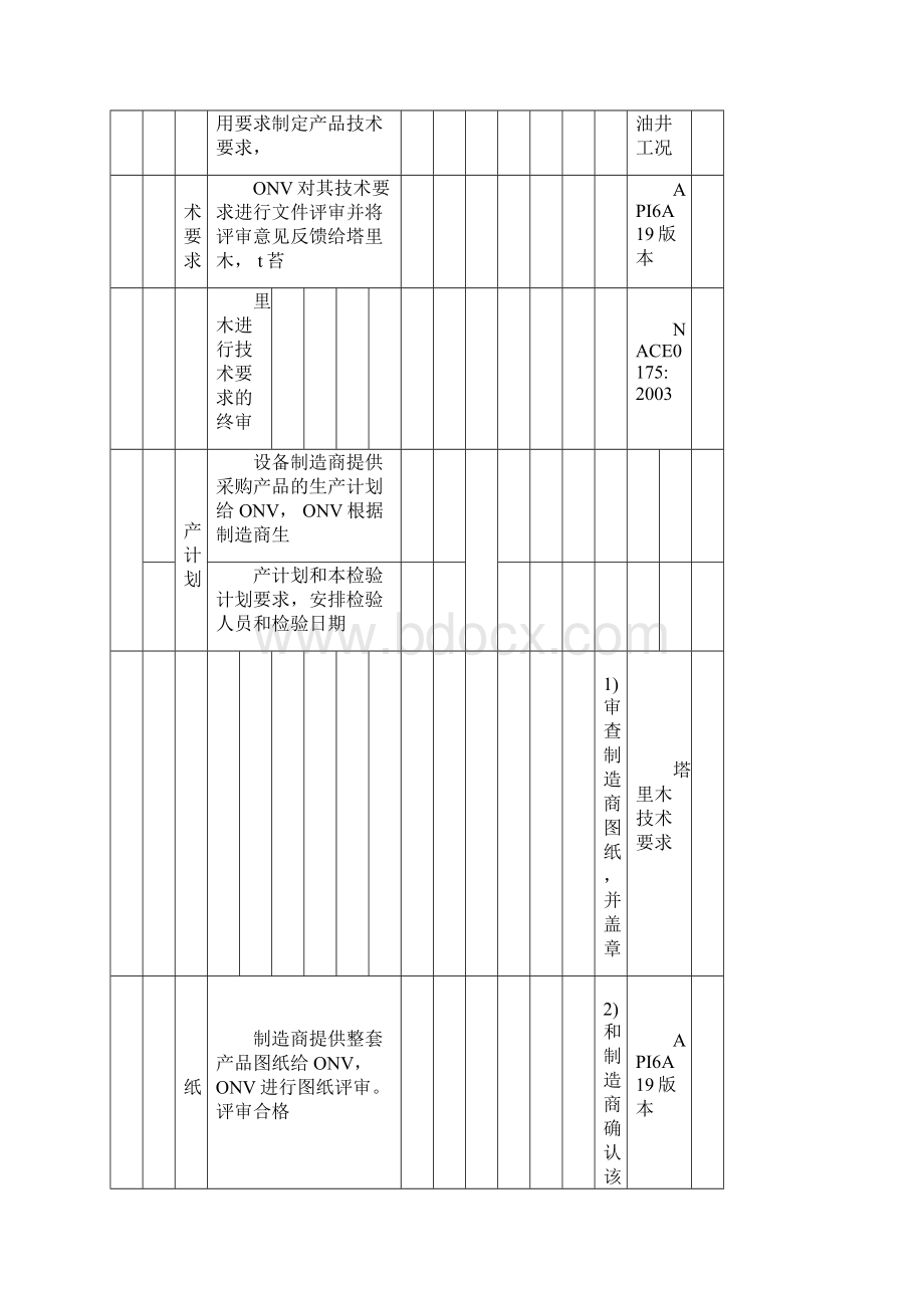 采油树监造大纲和检验计划.docx_第2页