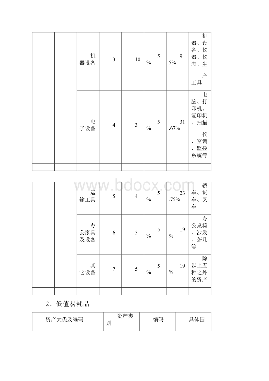 固定资产管理实施方案.docx_第2页