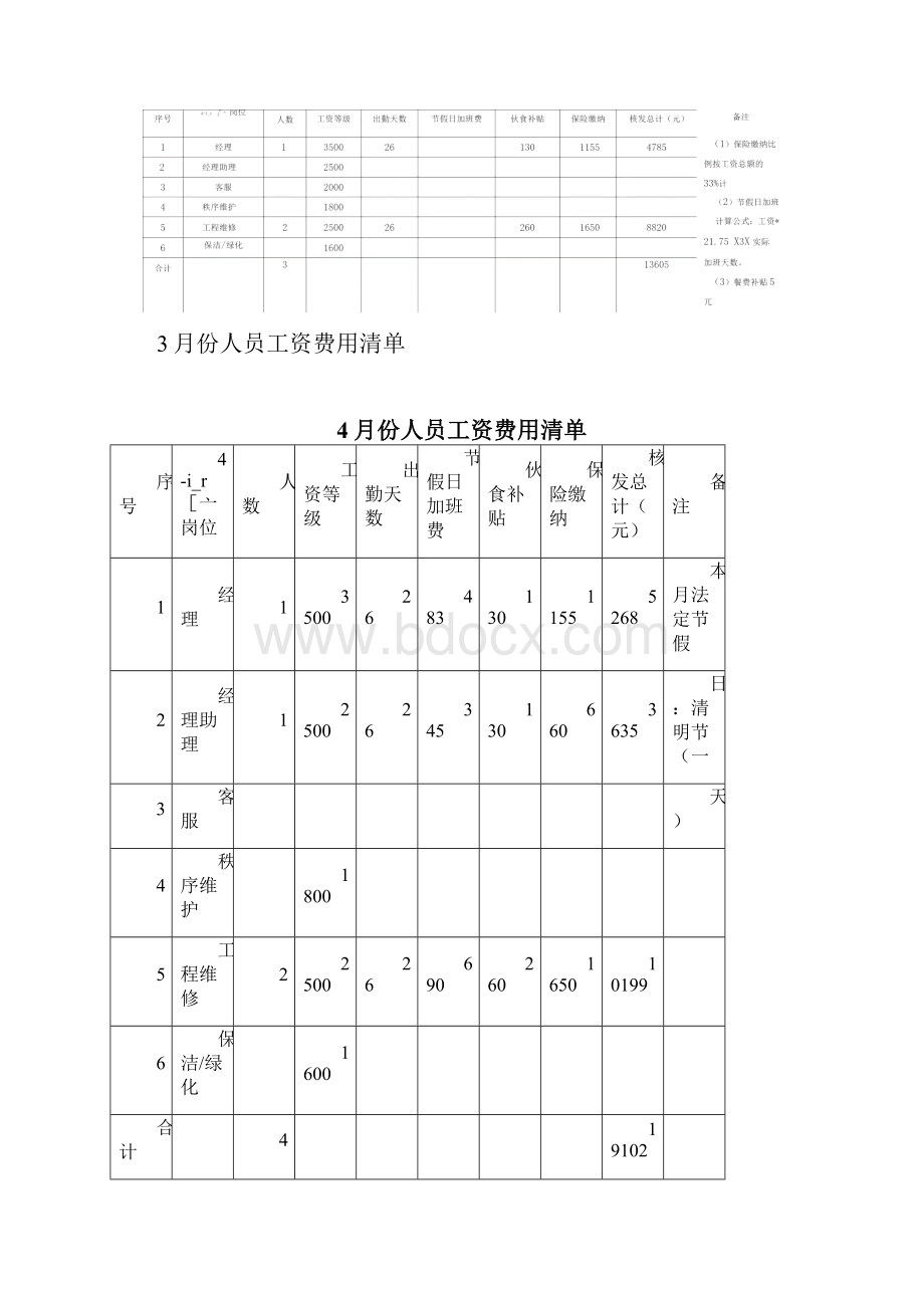 项目前期物业开办费用测算.docx_第3页