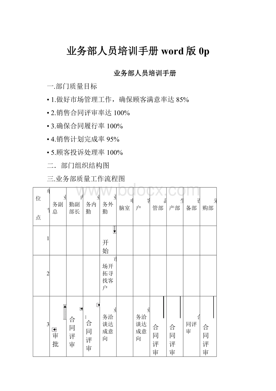 业务部人员培训手册word版0p.docx_第1页