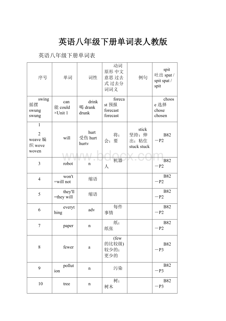 英语八年级下册单词表人教版.docx_第1页