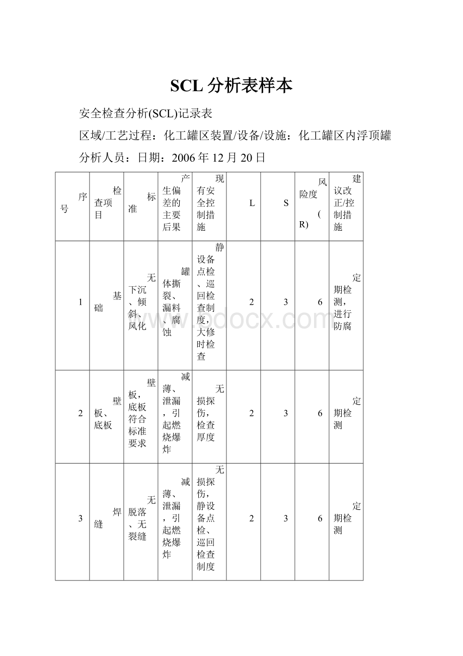 SCL分析表样本.docx