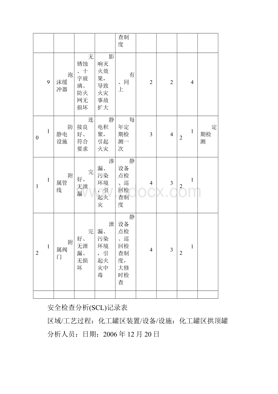 SCL分析表样本.docx_第3页