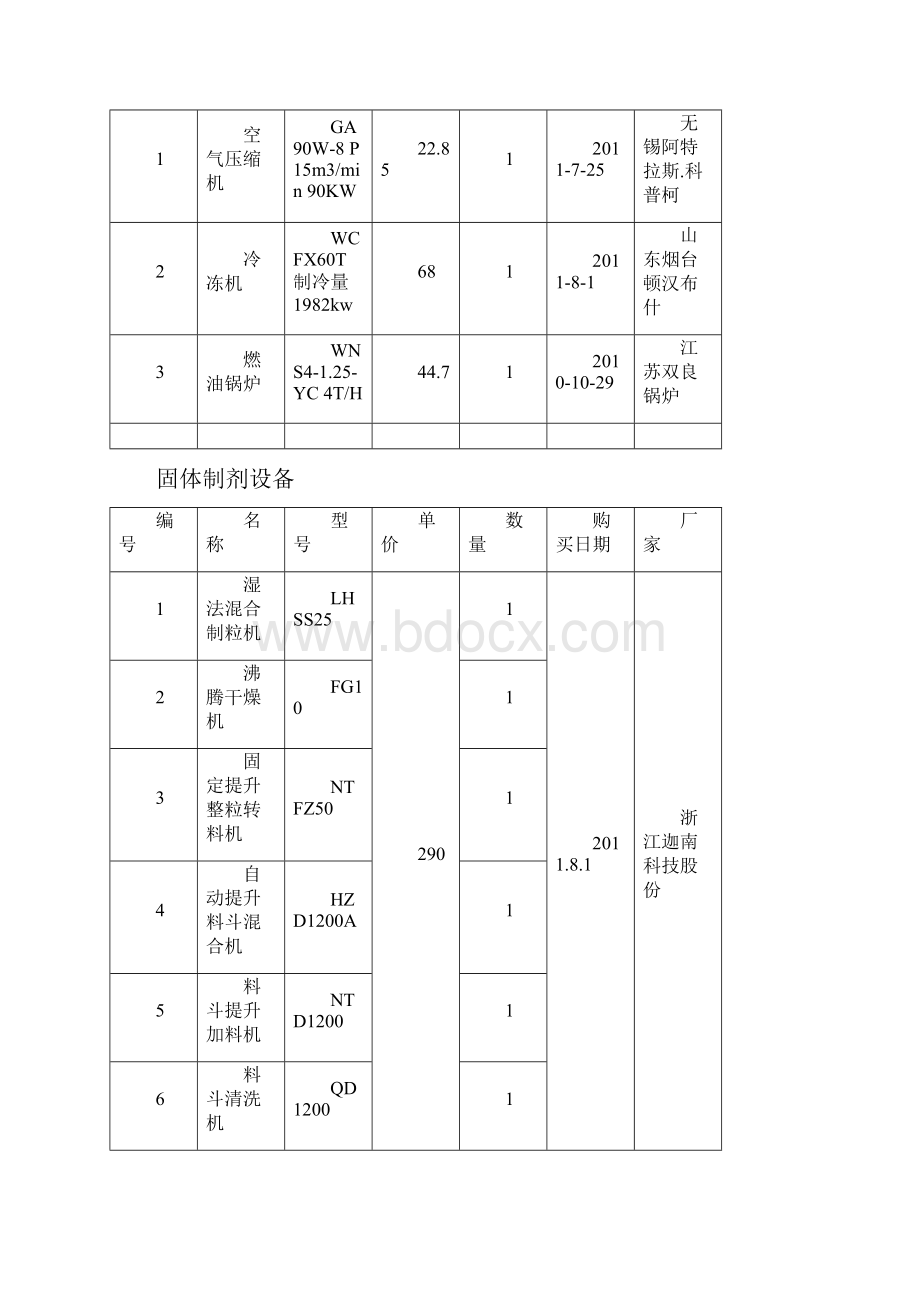 Ⅰ类新药制剂的产业化项目验收报告.docx_第3页