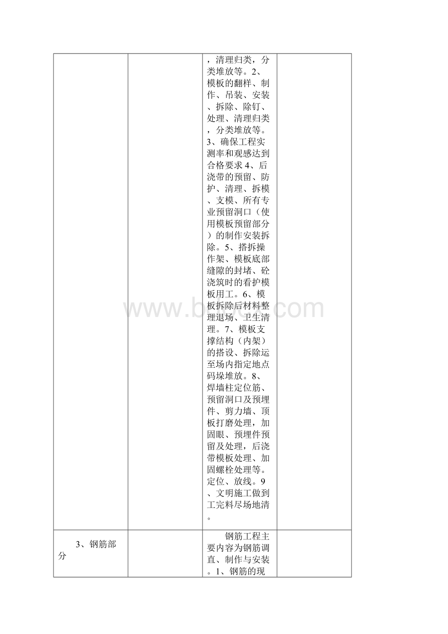 卓顶精文建筑工程劳务大包报价单docDOC.docx_第2页