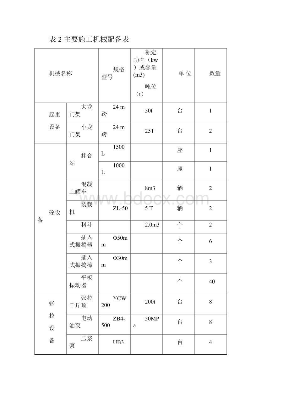 箱梁预制施工组织设计方案.docx_第3页