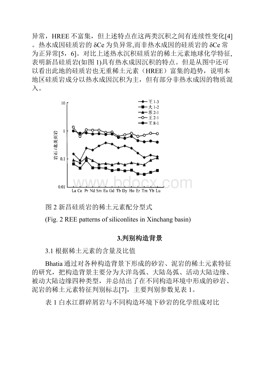 《稀土元素在沉积学中的应用》.docx_第3页