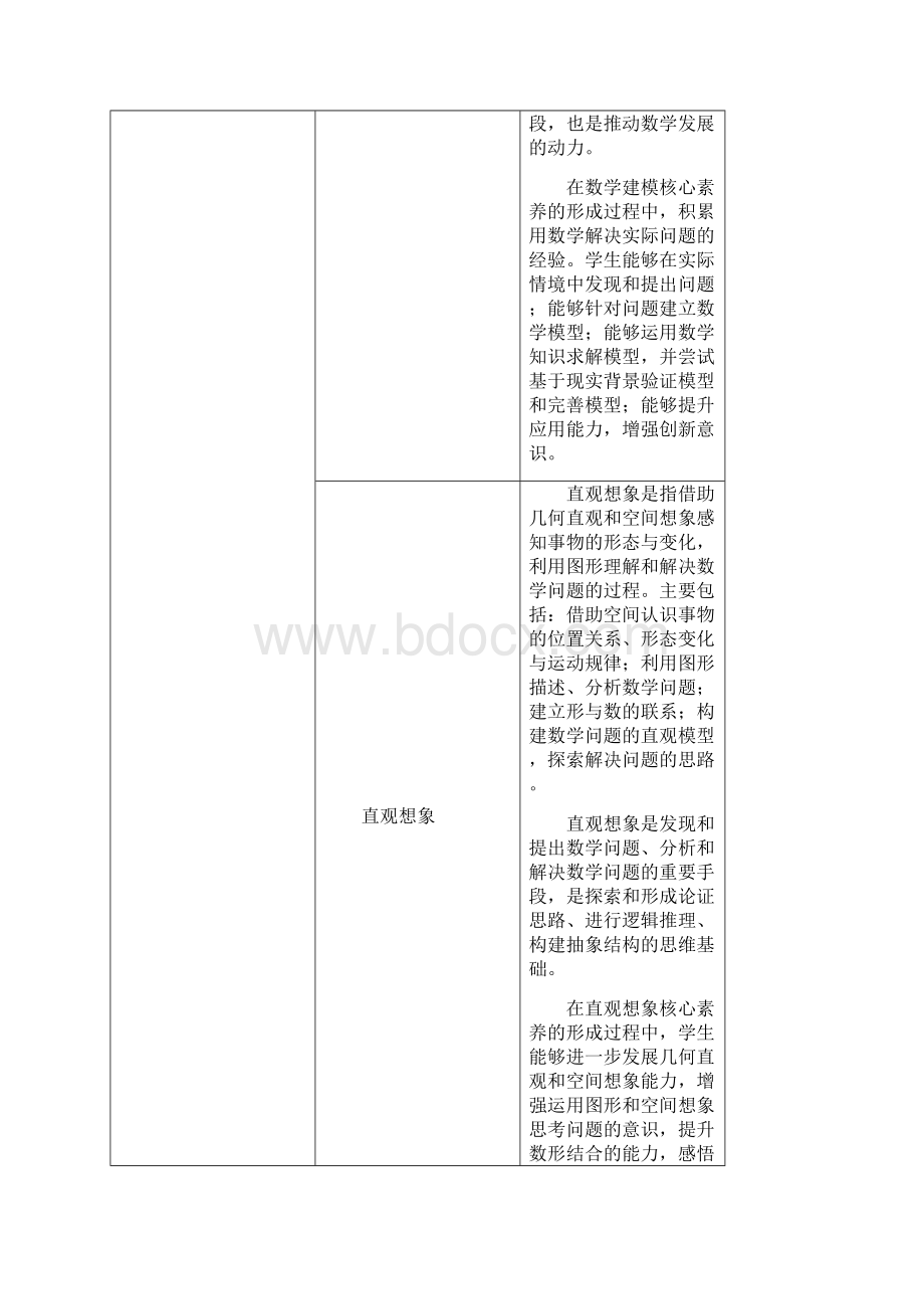 普通高中各学科核心素养一览表.docx_第3页