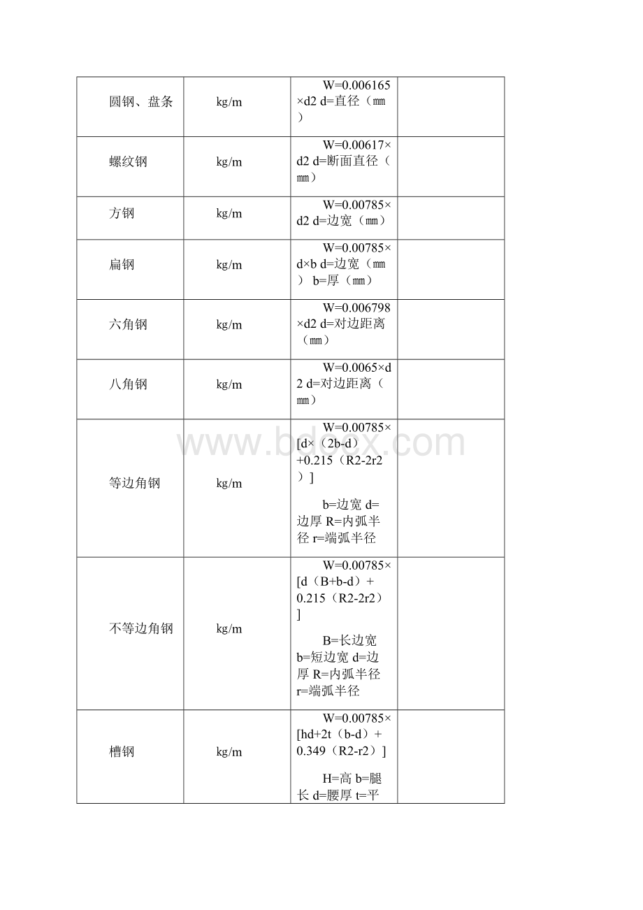 五金手册查询表.docx_第2页