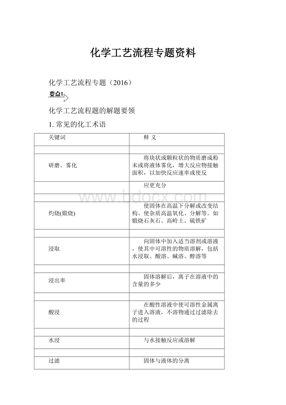 化学工艺流程专题资料.docx