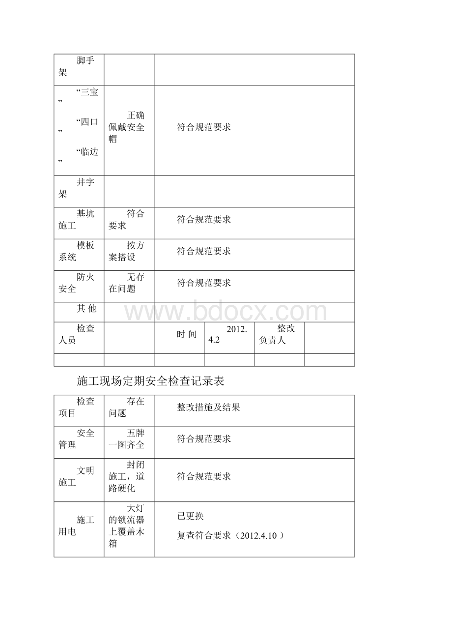 施工现场安全检查记录.docx_第3页