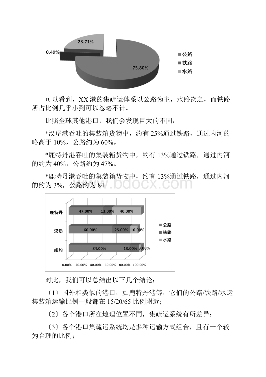 上海港口公路集疏运带来的交通影响和环境影响.docx_第2页