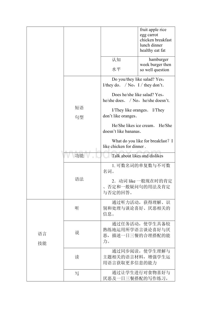 人教新目标英语七年级上册Unit 6 Section A1a1c教案设计.docx_第2页