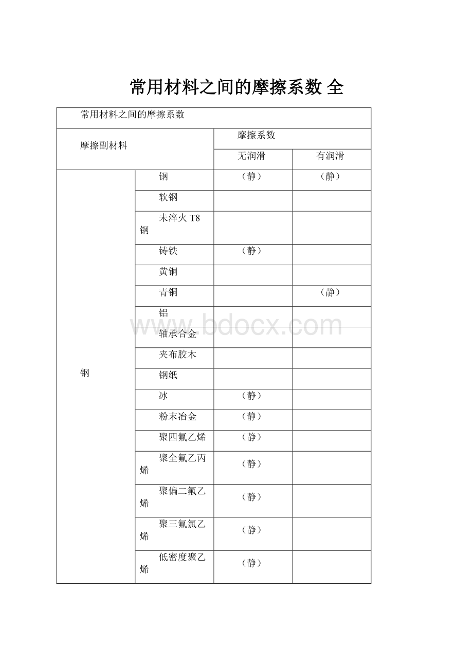 常用材料之间的摩擦系数 全.docx