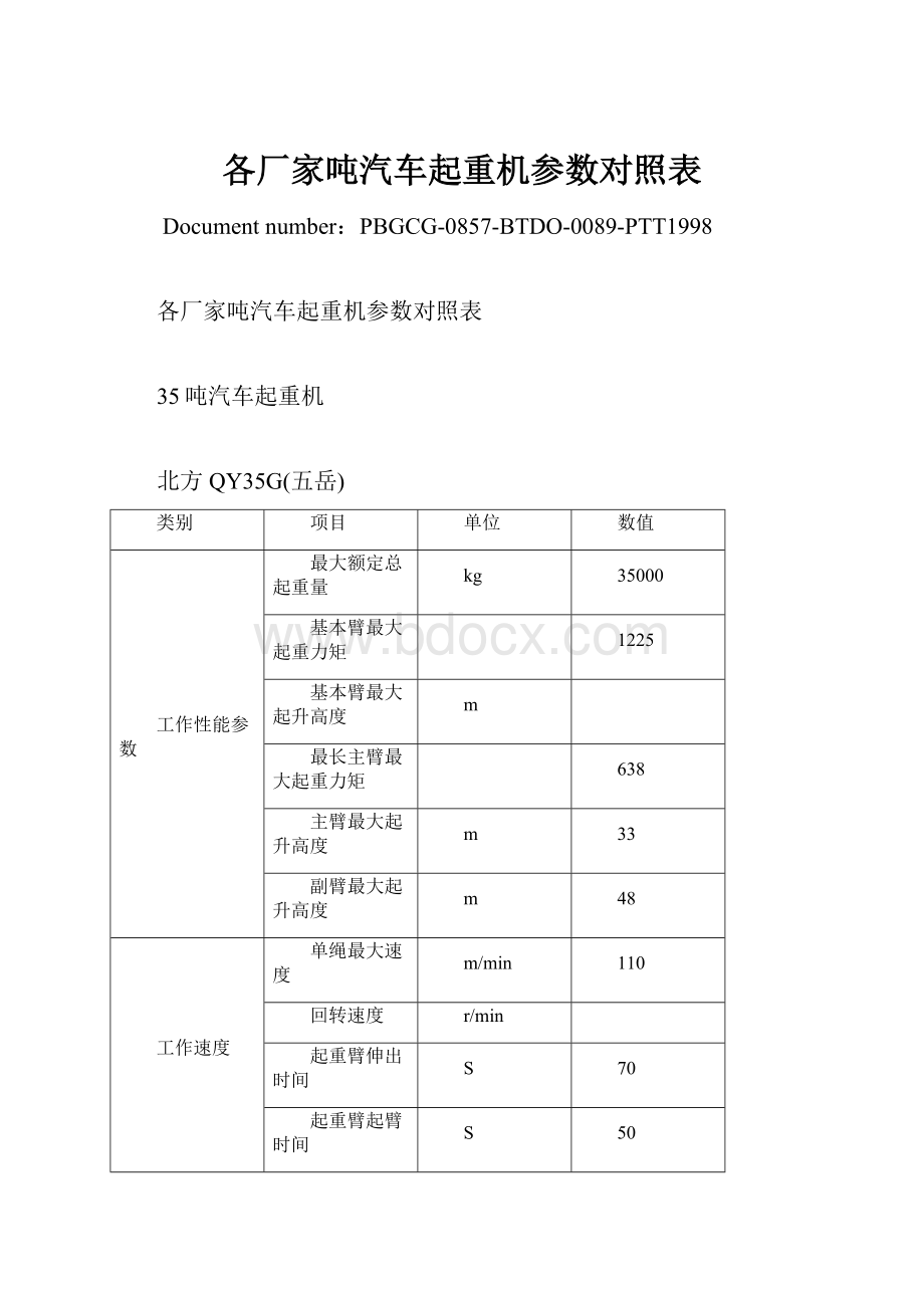 各厂家吨汽车起重机参数对照表.docx