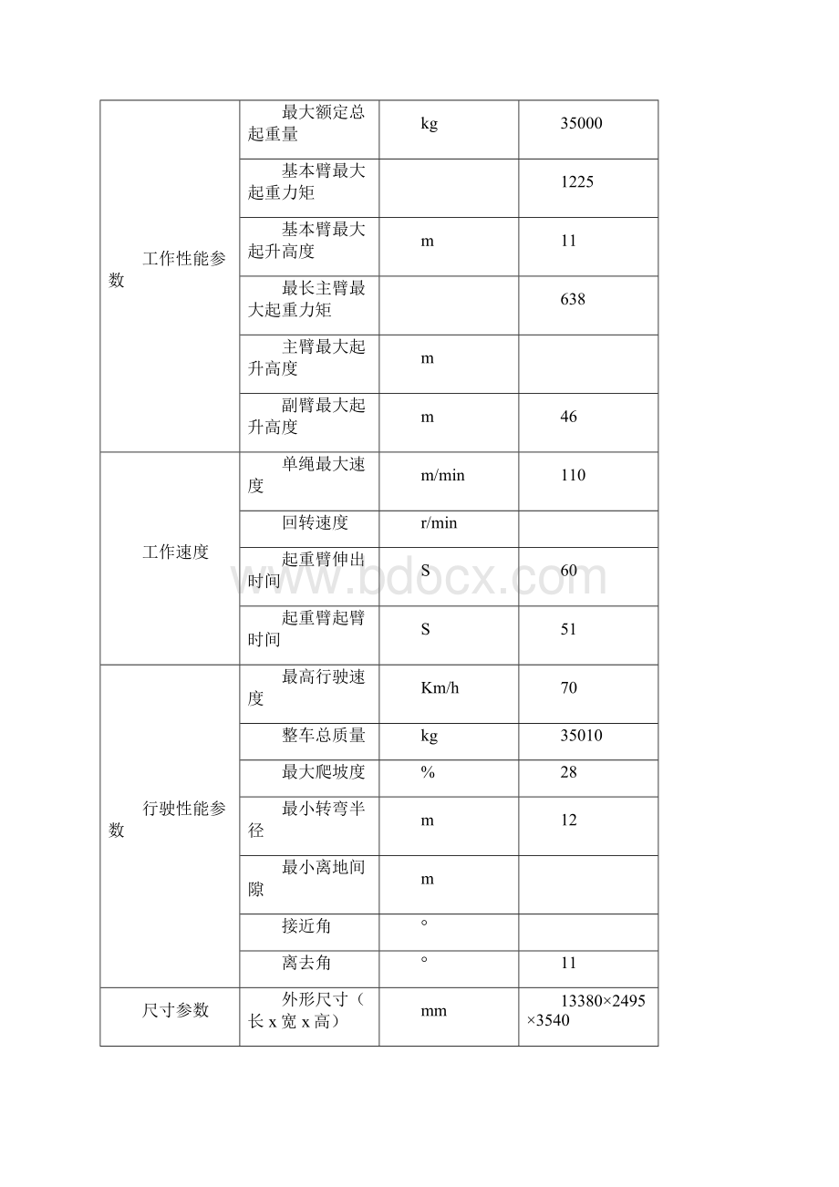 各厂家吨汽车起重机参数对照表.docx_第3页