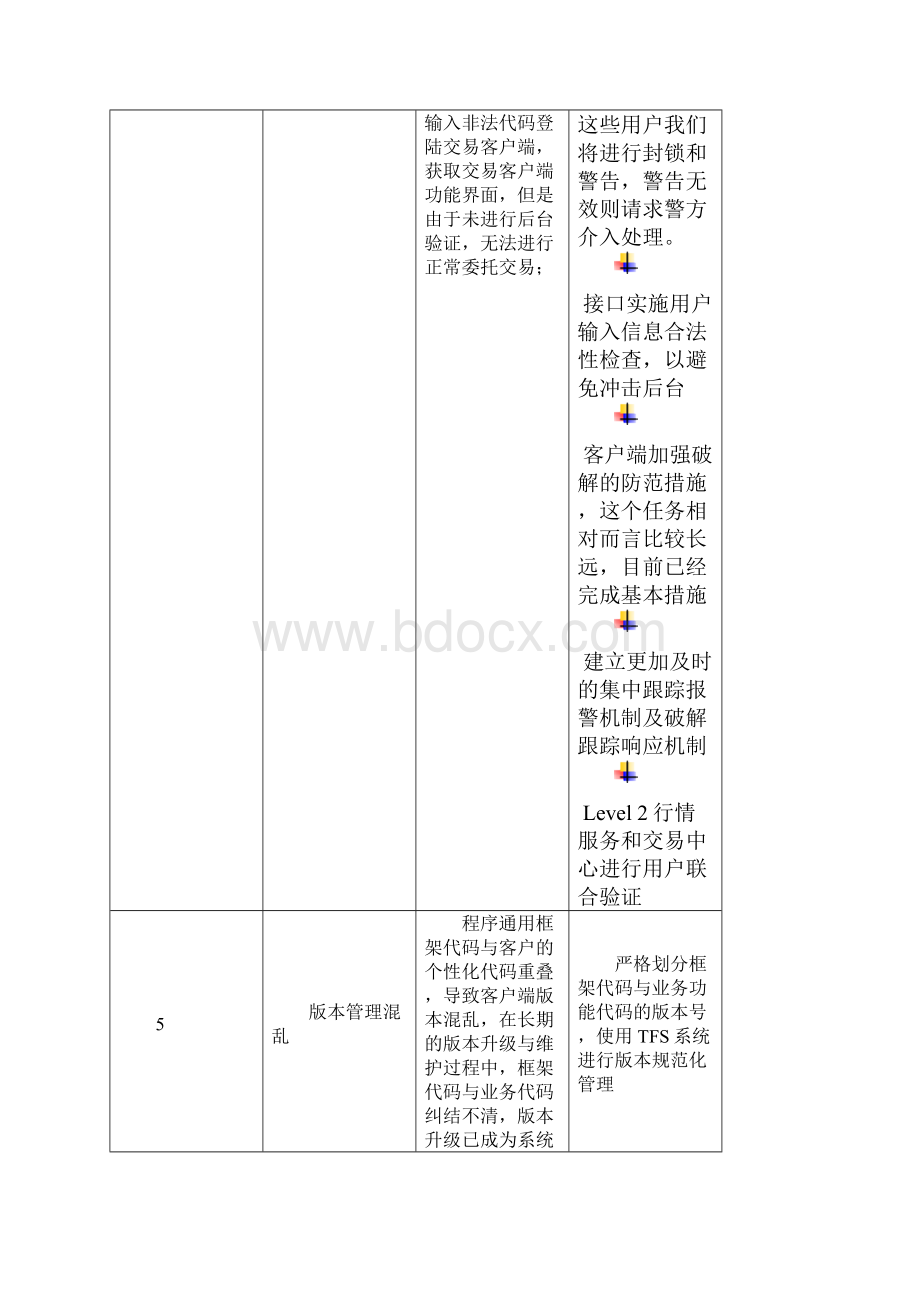 通达信网上交易V6架构体系090430.docx_第2页