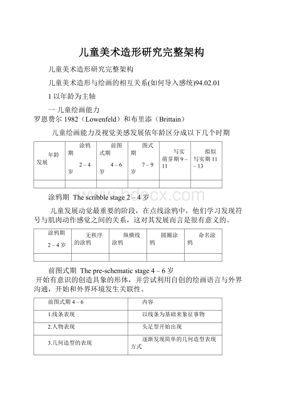 儿童美术造形研究完整架构.docx