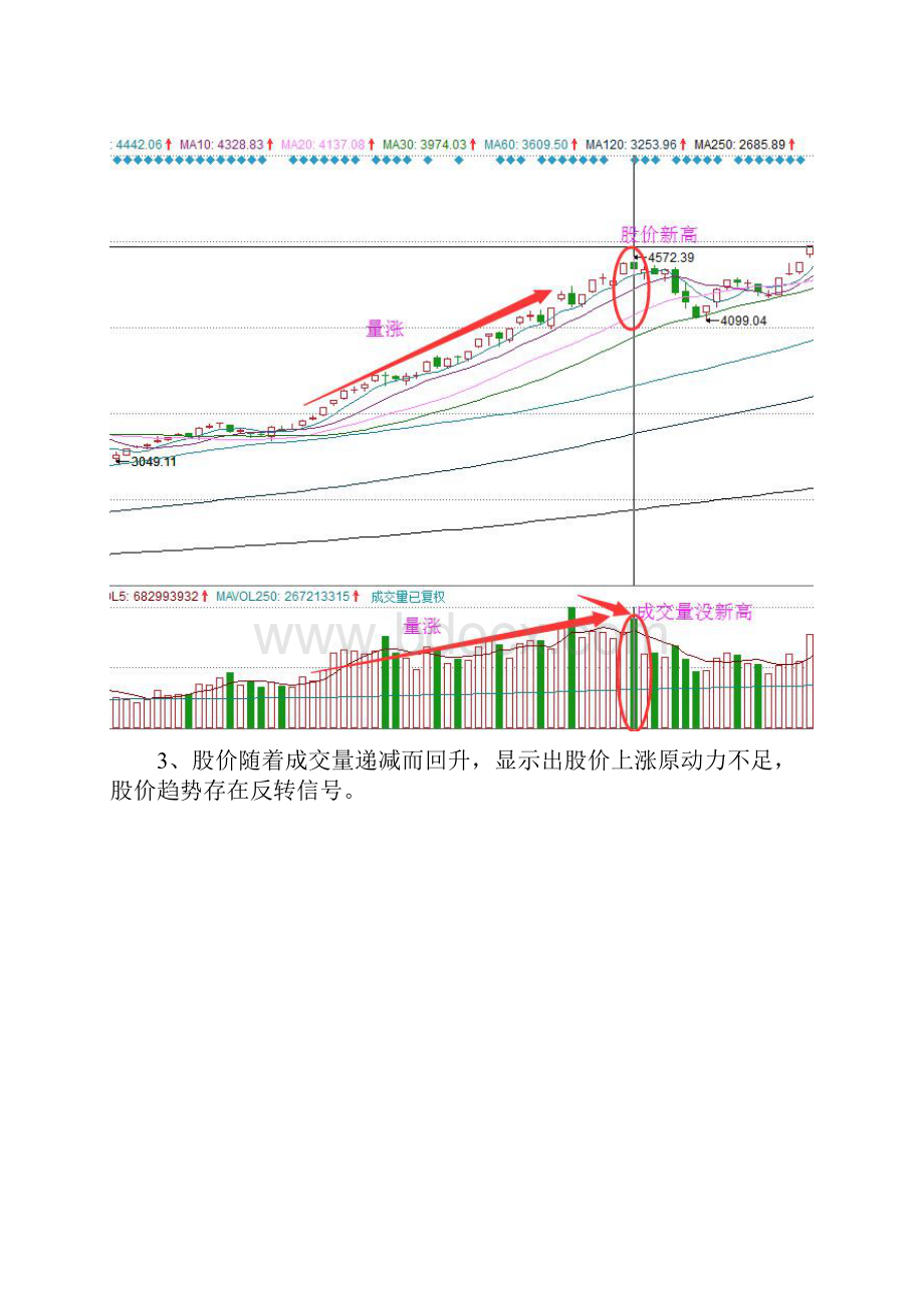 量价理论及量价理论的八种关系.docx_第3页