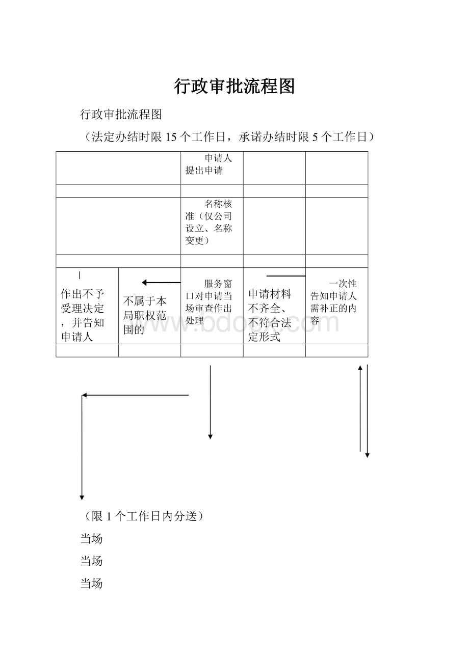 行政审批流程图.docx