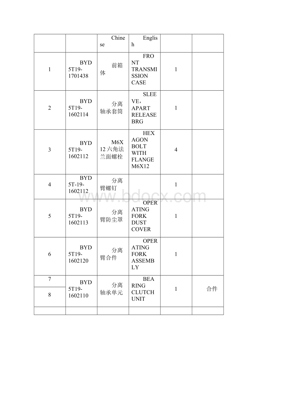 比亚迪M6手动变速器5T19结构图册.docx_第2页