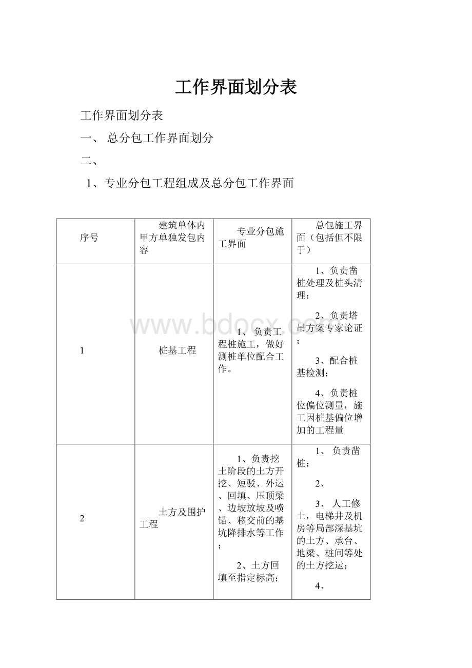 工作界面划分表.docx