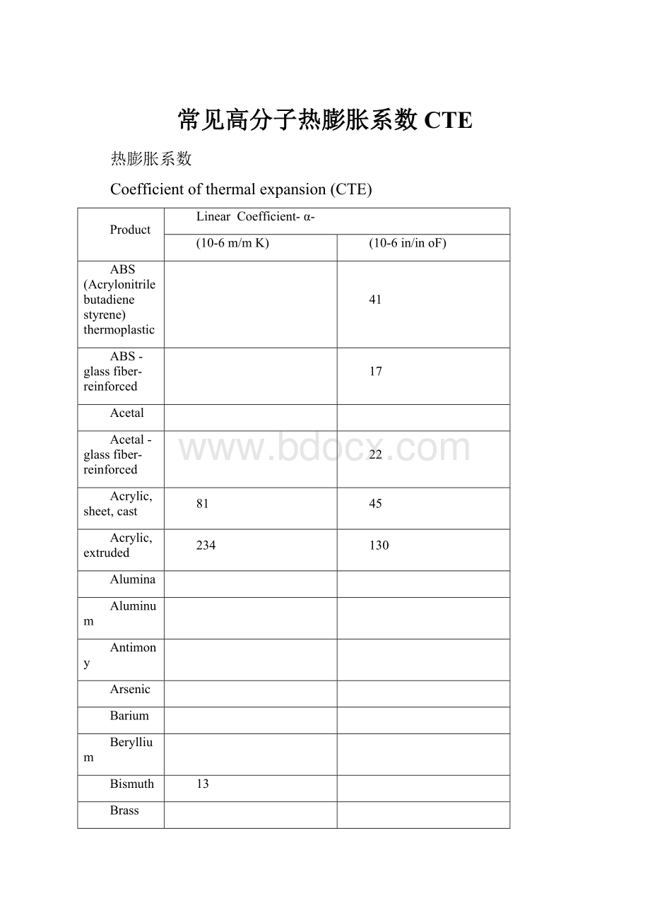 常见高分子热膨胀系数CTE.docx