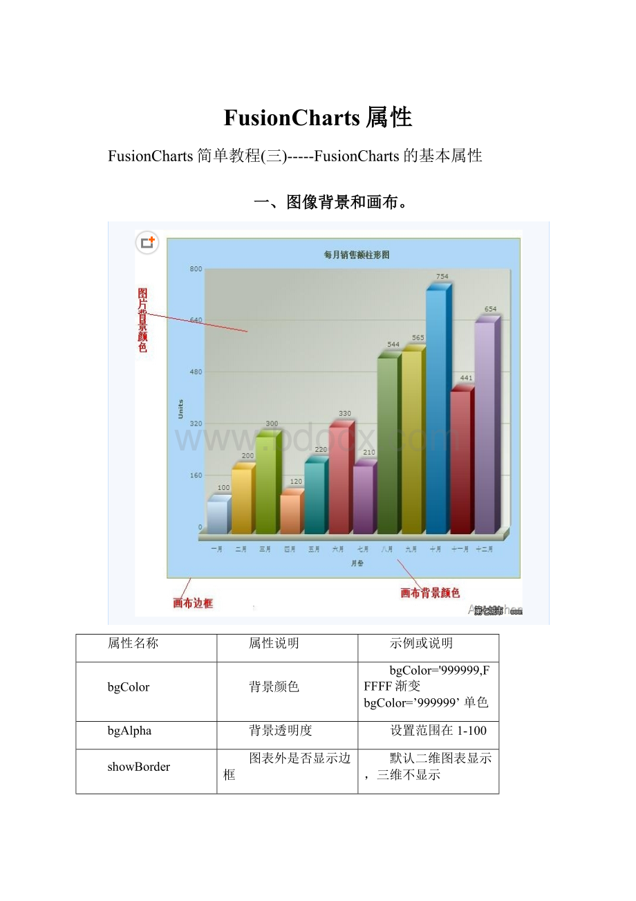 FusionCharts属性.docx