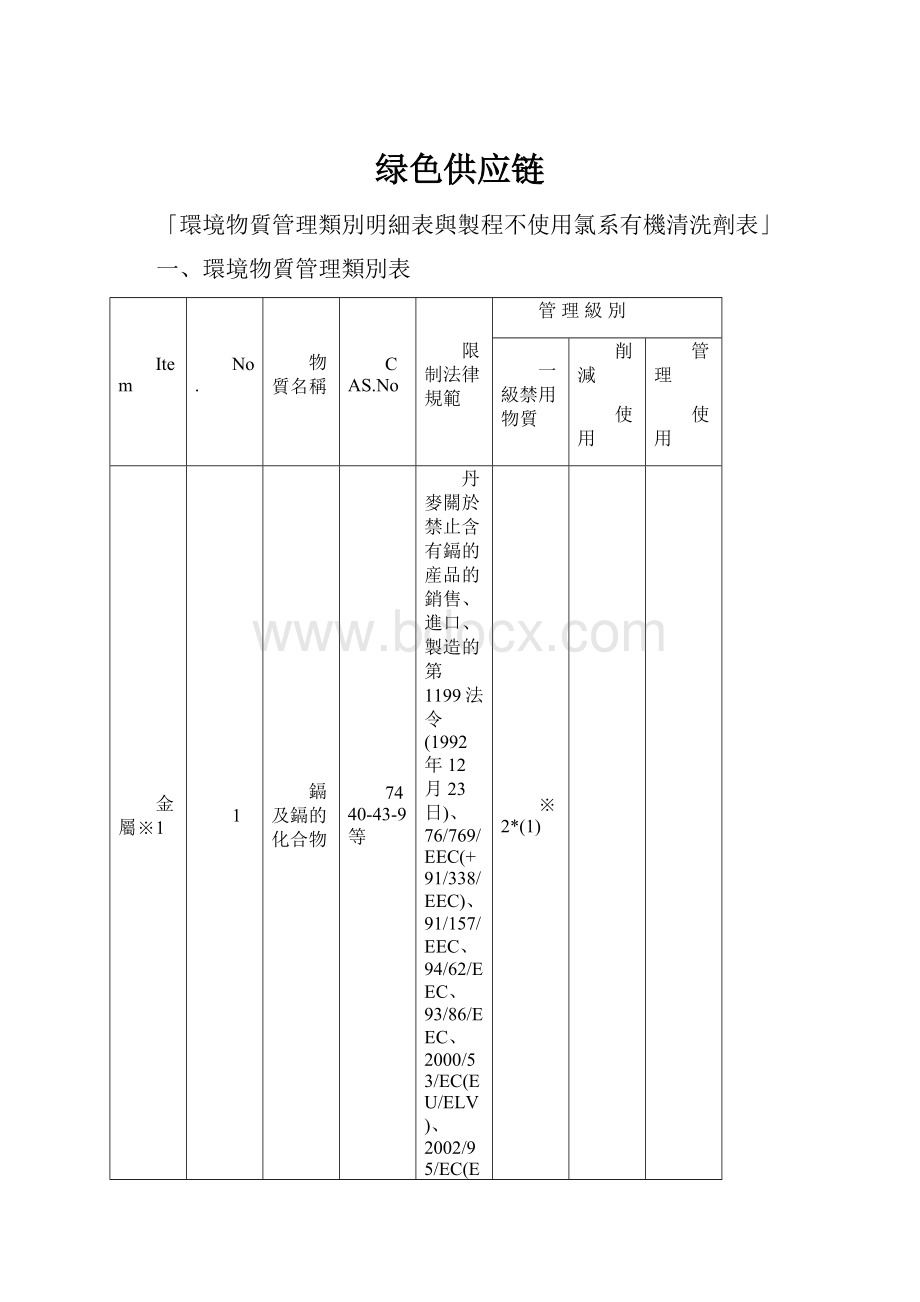 绿色供应链.docx_第1页