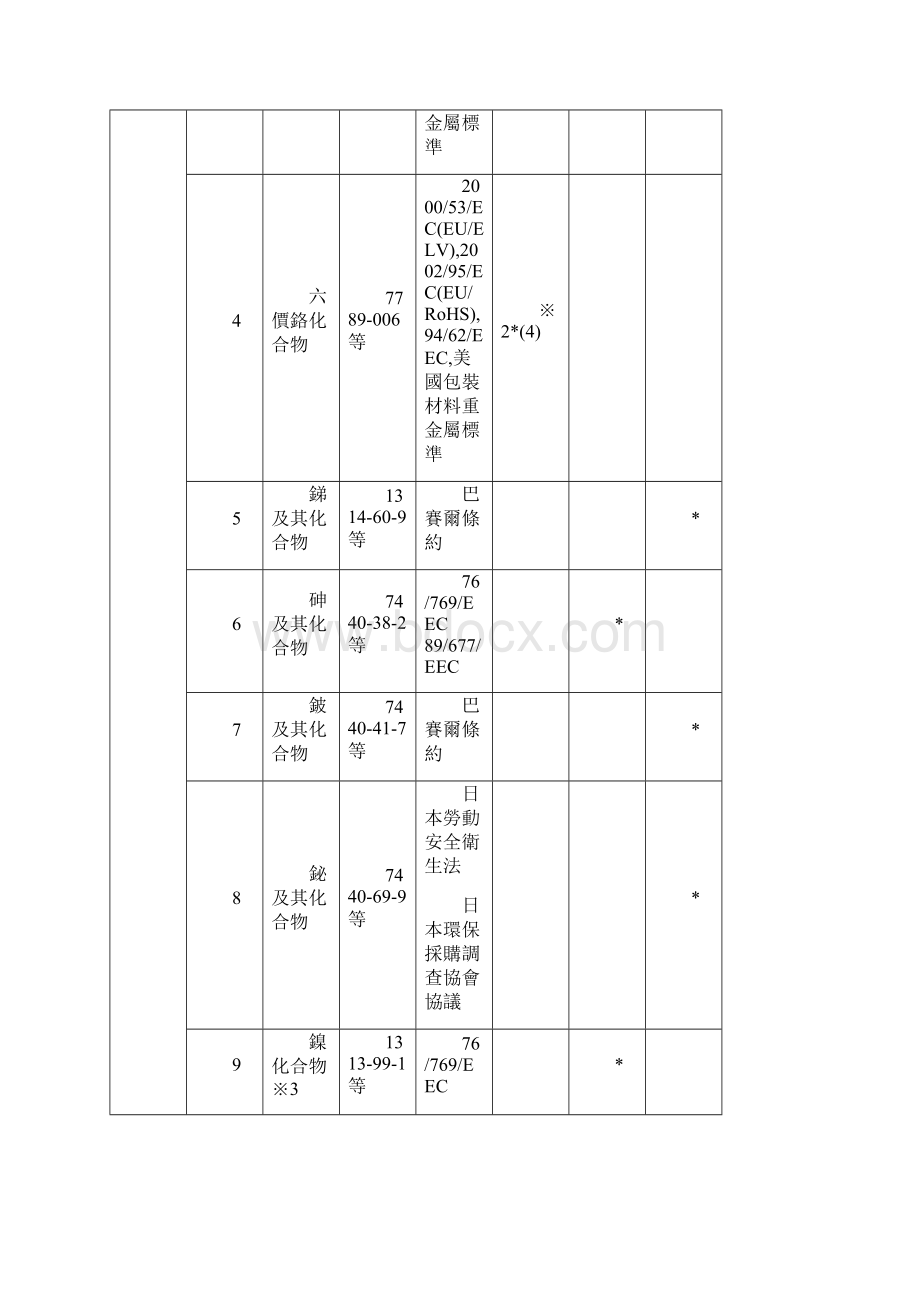 绿色供应链.docx_第3页