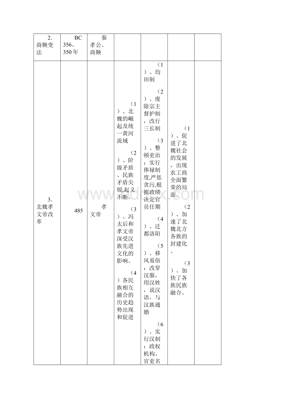 广东省届高三历史总复习讲座.docx_第3页