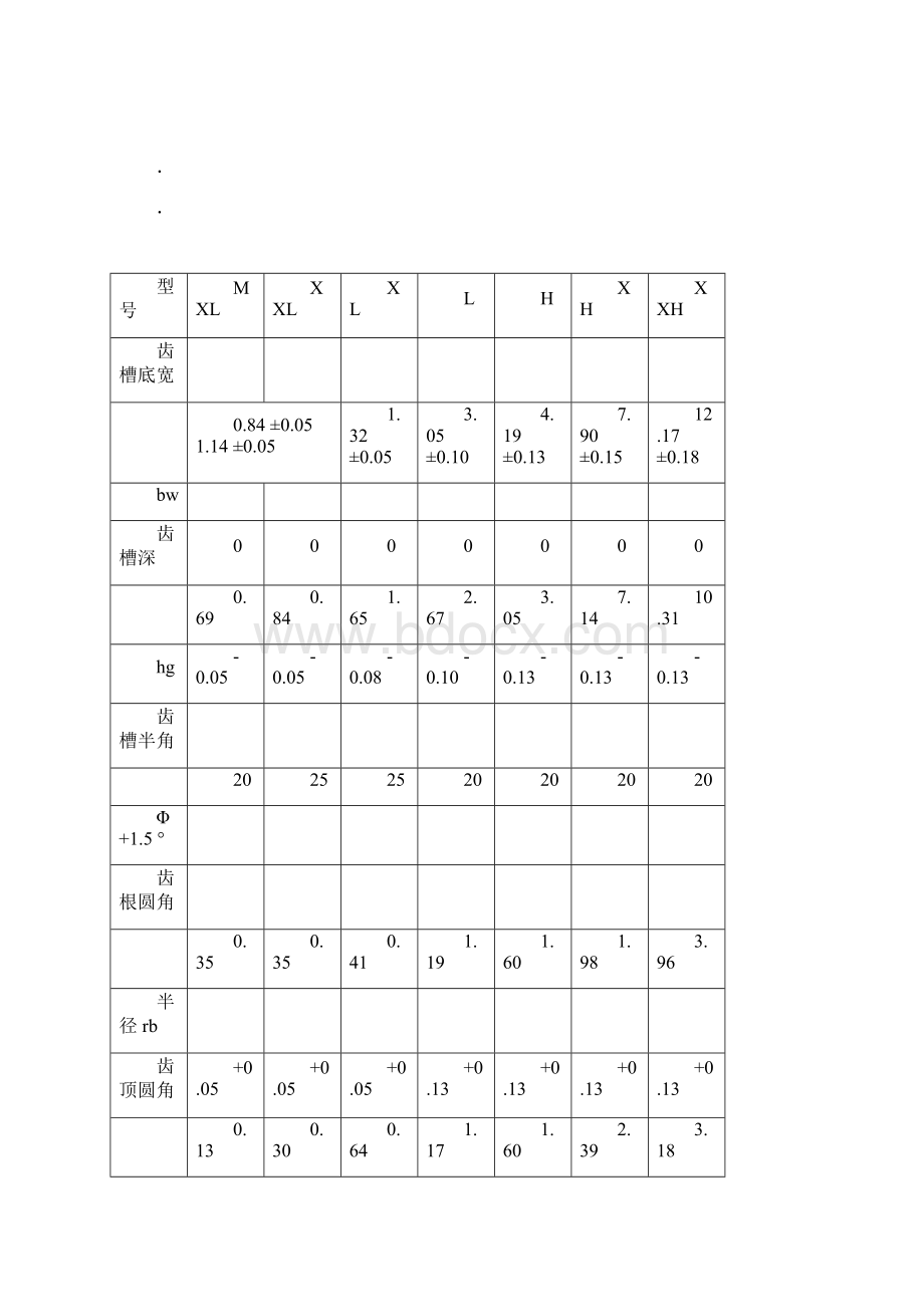 同步带计算公式.docx_第2页