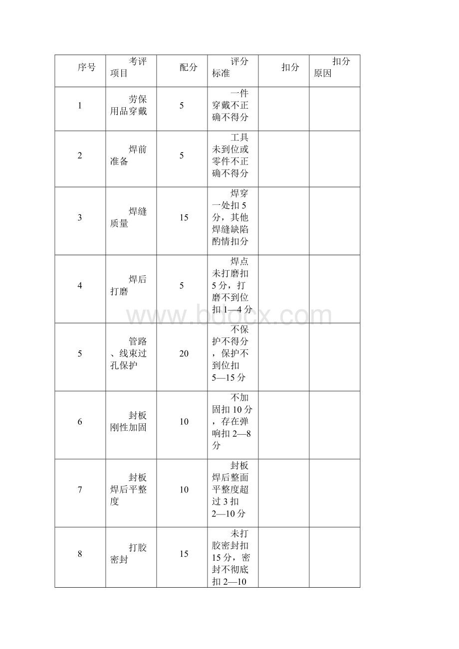 超越杯技能大赛竞赛规则及评分标准.docx_第2页