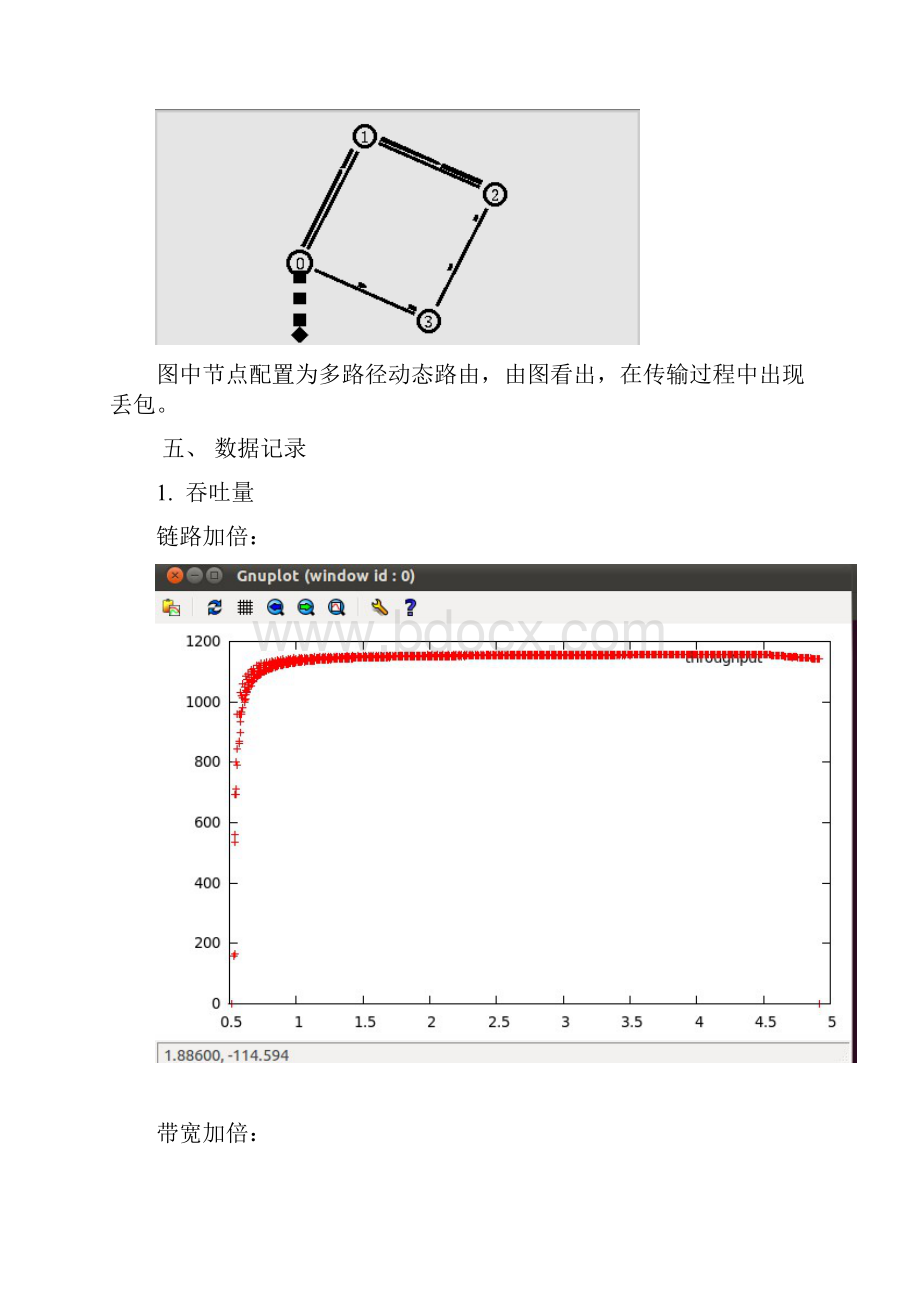 从吞吐性能角度分析带宽加倍与链路加倍那种方案更可行.docx_第2页