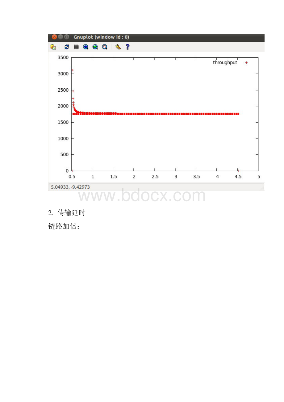 从吞吐性能角度分析带宽加倍与链路加倍那种方案更可行.docx_第3页