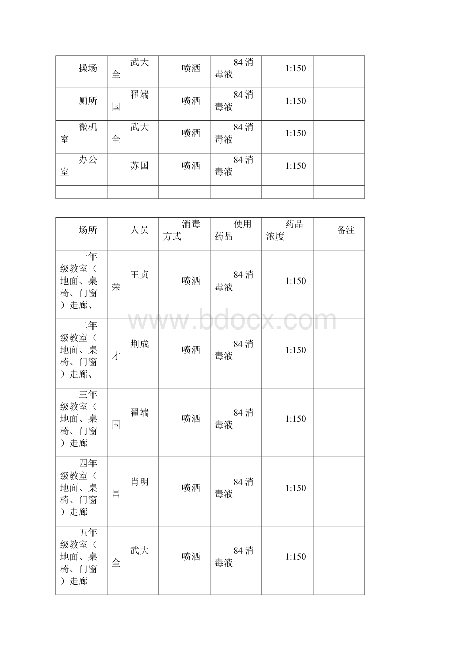 打印寨子小学消毒记录.docx_第2页