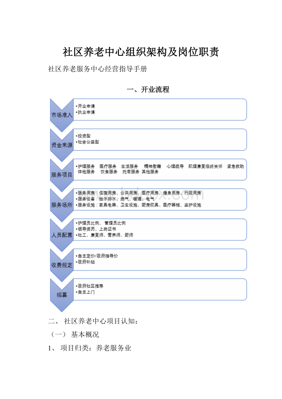 社区养老中心组织架构及岗位职责.docx_第1页