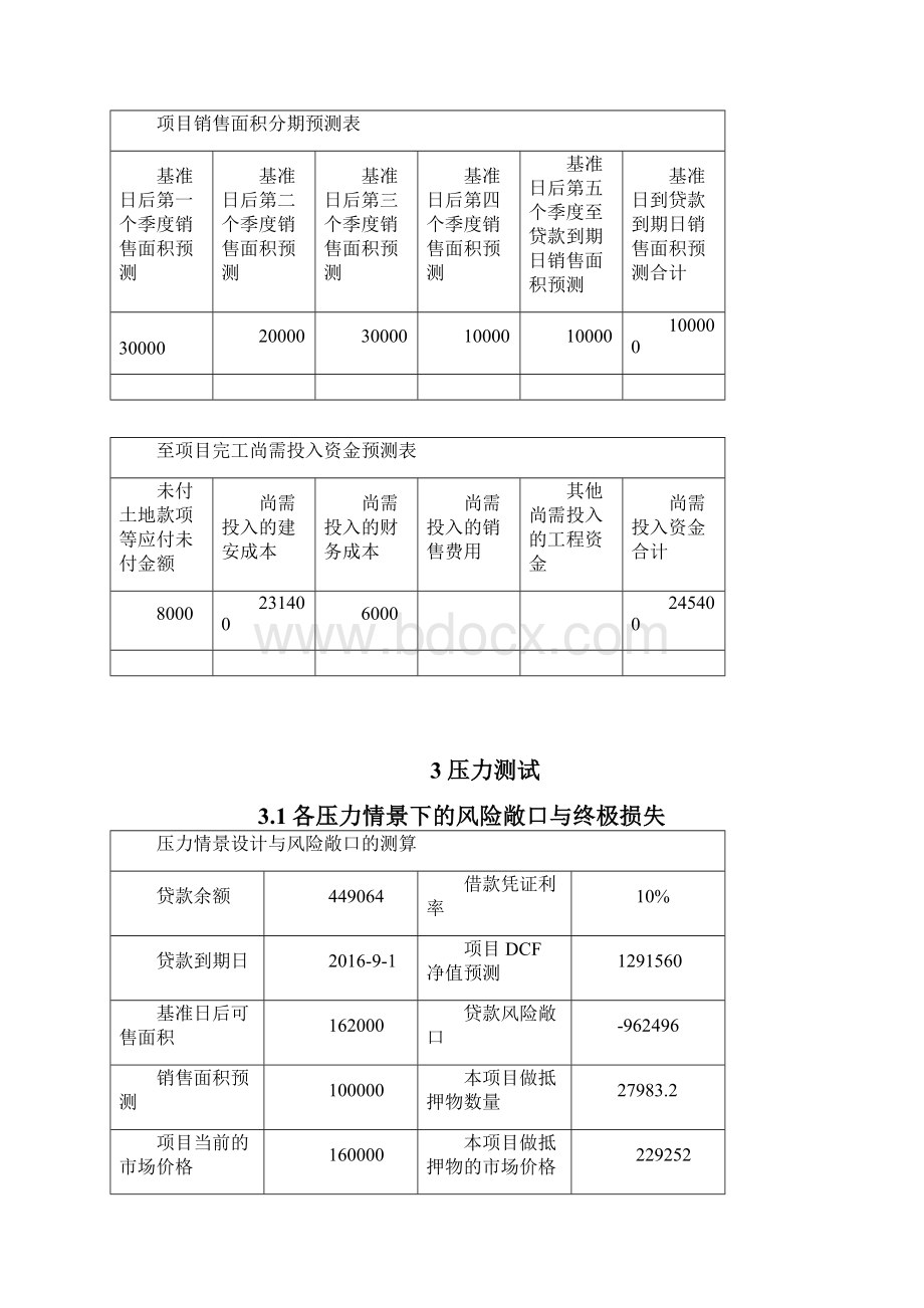 房地产压力测试.docx_第3页