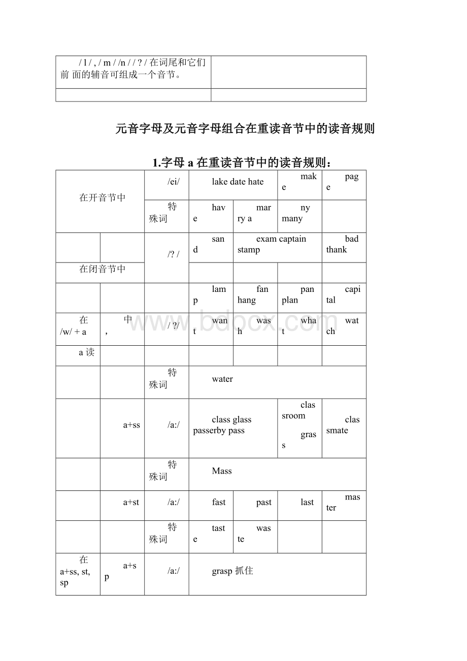 音节的分类.docx_第3页