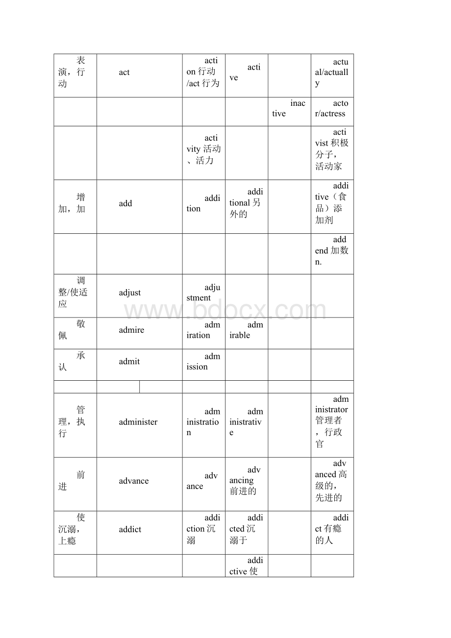 高考英语语法填空词义转换.docx_第2页