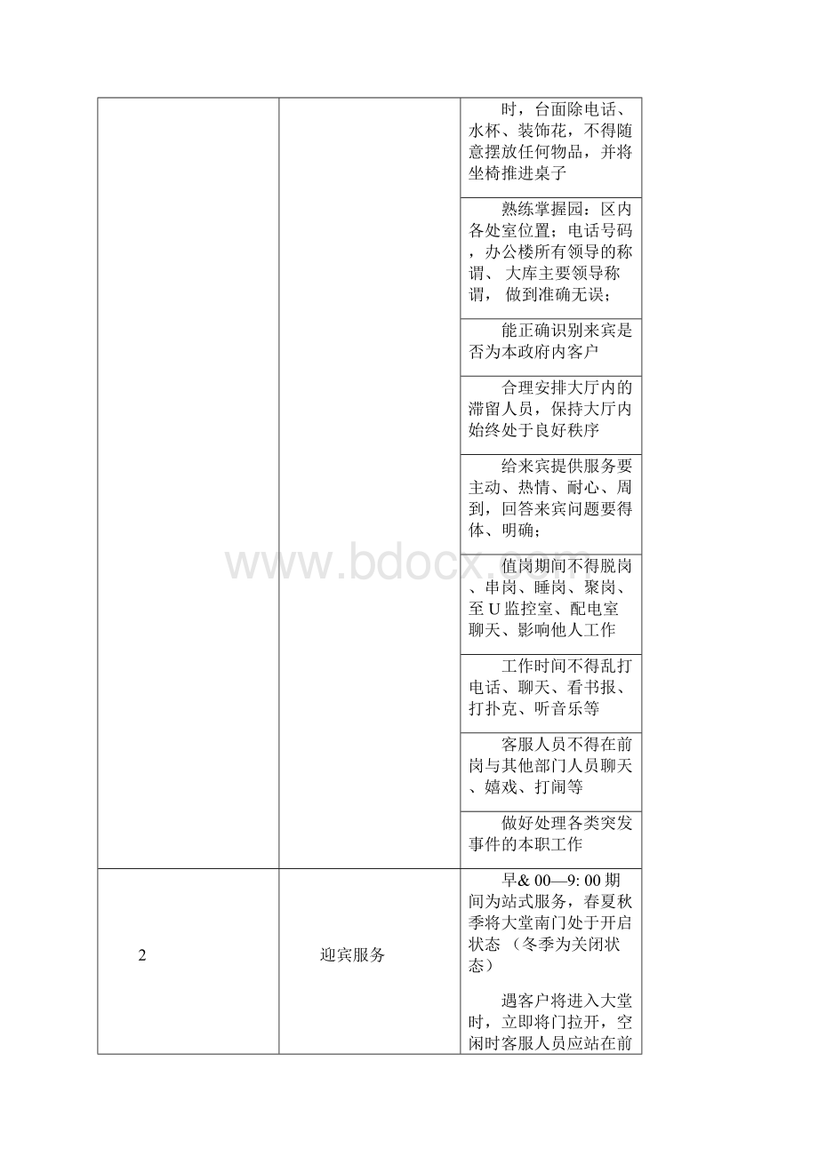 物业管理客服服务类岗位工作标准DOC15页.docx_第2页