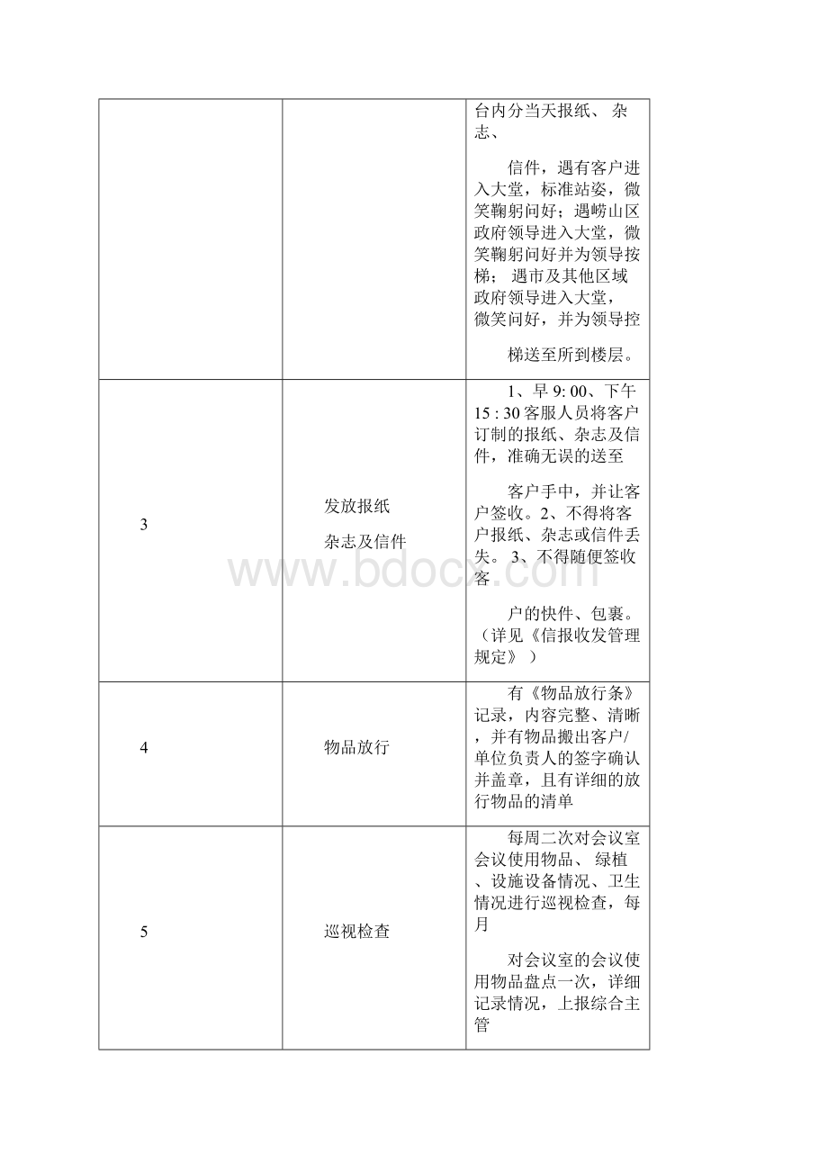 物业管理客服服务类岗位工作标准DOC15页.docx_第3页