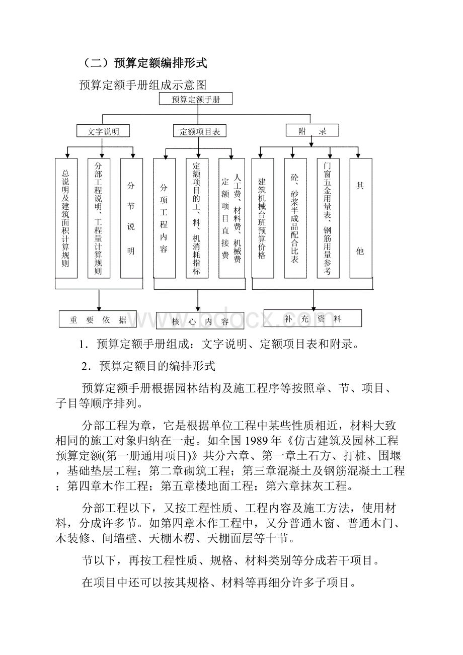 园林工程预算定额的使用.docx_第3页