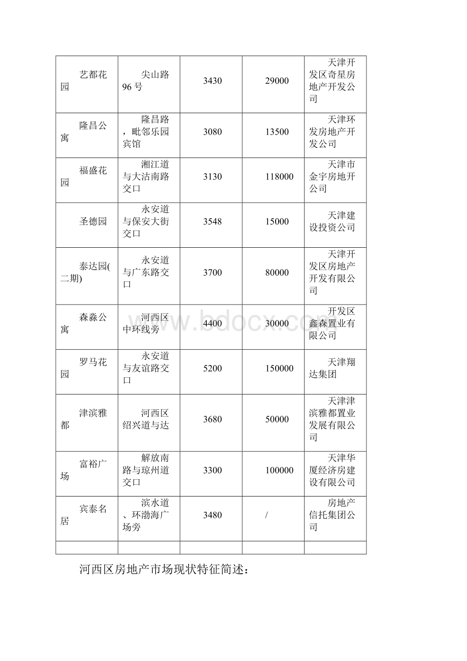 天津蓝水假期策划案.docx_第3页